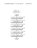 METHOD FOR STORING DATA diagram and image