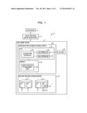 STORAGE CONTROL DEVICE, STORAGE SYSTEM, AND COMPUTER-READABLE RECORDING     MEDIUM STORING CONTROL PROGRAM diagram and image