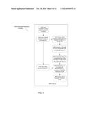 SECURE CLOUD STORAGE AND SYNCHRONIZATION SYSTEMS AND METHODS diagram and image