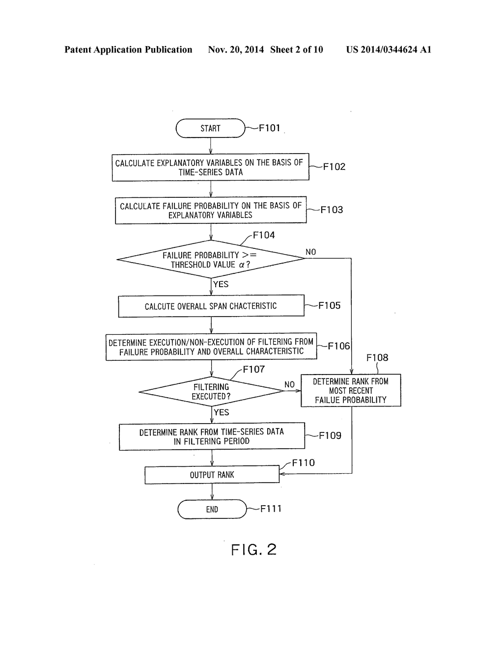 OPERATION DATA ANALYSIS APPARATUS, METHOD AND NON-TRANSITORY COMPUTER     READABLE MEDIUM - diagram, schematic, and image 03