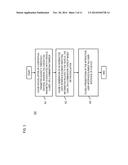 METHOD AND APPARATUS FOR GENERATING CONTEXT-BASED FUNCTIONAL ICONS diagram and image