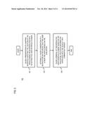 METHOD AND APPARATUS FOR GENERATING CONTEXT-BASED FUNCTIONAL ICONS diagram and image