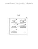 INFORMATION PROCESSING DEVICE, INFORMATION PROCESSING METHOD, AND PROGRAM diagram and image