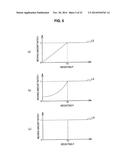 INFORMATION PROCESSING DEVICE, INFORMATION PROCESSING METHOD, AND PROGRAM diagram and image