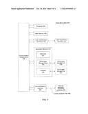Thin-Client Embedded Secure Element diagram and image