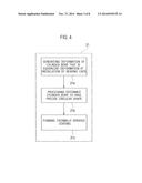 METHOD FOR MANUFACTURING CYLINDER BLOCK diagram and image