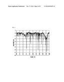 CYLINDER DEVICE HAVING IMPROVED WEAR RESISTANCE THROUGH OPTIMAL     ARRANGEMENT OF FINE TEXTURES diagram and image