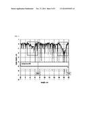 CYLINDER DEVICE HAVING IMPROVED WEAR RESISTANCE THROUGH OPTIMAL     ARRANGEMENT OF FINE TEXTURES diagram and image