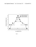 BULK NICKEL-BASED CHROMIUM AND PHOSPHORUS BEARING METALLIC GLASSES WITH     HIGH TOUGHNESS diagram and image