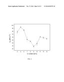 BULK NICKEL-BASED CHROMIUM AND PHOSPHORUS BEARING METALLIC GLASSES WITH     HIGH TOUGHNESS diagram and image