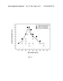 BULK NICKEL-BASED CHROMIUM AND PHOSPHORUS BEARING METALLIC GLASSES WITH     HIGH TOUGHNESS diagram and image