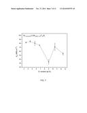 BULK NICKEL-BASED CHROMIUM AND PHOSPHORUS BEARING METALLIC GLASSES WITH     HIGH TOUGHNESS diagram and image