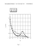 Polarized Electrode for Flow-through Capacitive Deionization diagram and image