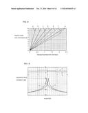 TRIGGER SIGNAL GENERATING DEVICE AND MOVING OBJECT MANAGEMENT SYSTEM diagram and image