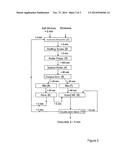 Press-granulating process of non-ductile salts diagram and image