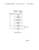 Press-granulating process of non-ductile salts diagram and image