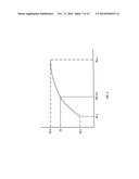 VARIABLE RATE CHEMICAL MANAGEMENT FOR AGRICULTURAL LANDSCAPES USING     MULTIFORM GROWTH RESPONSE FUNCTION diagram and image