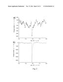 DIRECT MEASUREMENTS OF NANOPARTICLES AND VIRUS BY VIRUS MASS SPECTROMETRY diagram and image