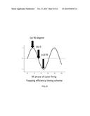 DIRECT MEASUREMENTS OF NANOPARTICLES AND VIRUS BY VIRUS MASS SPECTROMETRY diagram and image