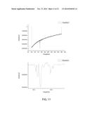 DIRECT MEASUREMENTS OF NANOPARTICLES AND VIRUS BY VIRUS MASS SPECTROMETRY diagram and image