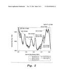 SYSTEM AND METHOD FOR MEASURING CHLORINE CONCENTRATION IN FLY ASH CEMENT     CONCRET diagram and image