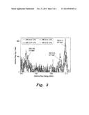 SYSTEM AND METHOD FOR MEASURING CHLORINE CONCENTRATION IN FLY ASH CEMENT     CONCRET diagram and image