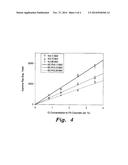 SYSTEM AND METHOD FOR MEASURING CHLORINE CONCENTRATION IN FLY ASH CEMENT     CONCRET diagram and image