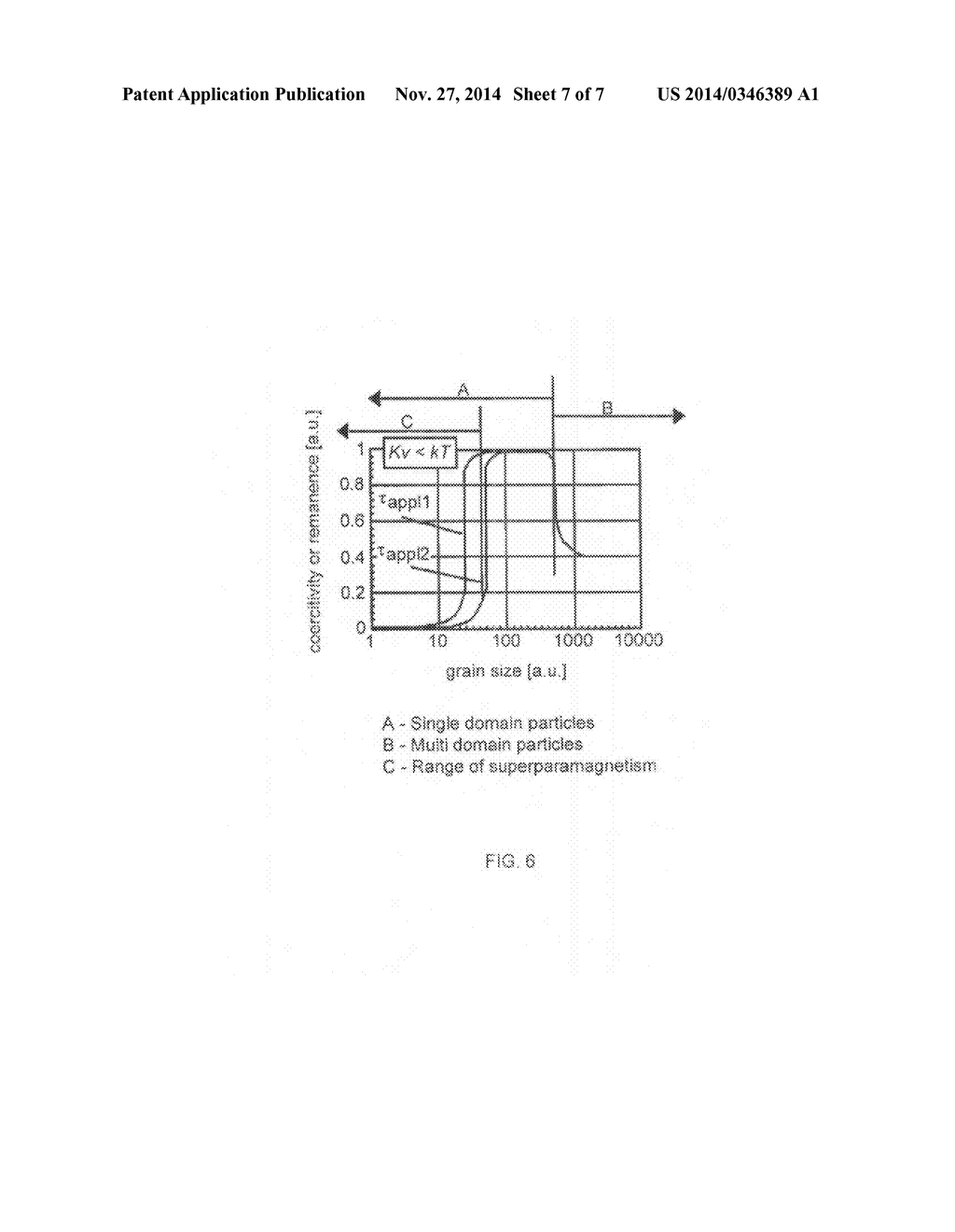 SUPERPARAMAGNETIC IRON OXIDE AND SILICA NANOPARTICLES OF HIGH MAGNETIC     SATURATION AND A MAGNETIC CORE CONTAINING THE NANOPARTICLES - diagram, schematic, and image 08