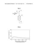 CARBON MONOXIDE SHIFT REACTION APPARATUS AND CARBON MONOXIDE SHIFT     REACTION METHOD diagram and image