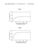 CARBON MONOXIDE SHIFT REACTION APPARATUS AND CARBON MONOXIDE SHIFT     REACTION METHOD diagram and image