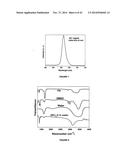 MATERIALS AND METHODS FOR THE PREPARATION OF NANOCOMPOSITES diagram and image