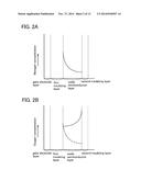 SEMICONDUCTOR DEVICE AND MANUFACTURING METHOD THEREOF diagram and image