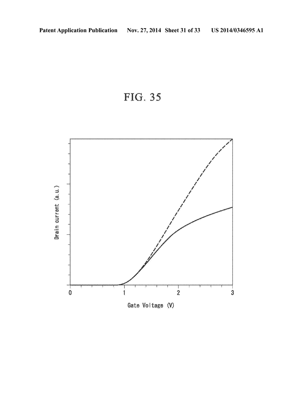 SEMICONDUCTOR DEVICE AND METHOD OF FORMING THE SAME - diagram, schematic, and image 32