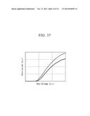 SEMICONDUCTOR DEVICE AND METHOD OF FORMING THE SAME diagram and image