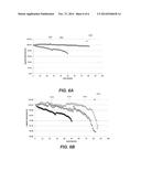 SURFACE TREATED SILICON CONTAINING ACTIVE MATERIALS FOR ELECTROCHEMICAL     CELLS diagram and image