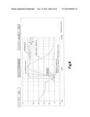 LIGHT SOURCE DEVICE AND FILAMENT diagram and image