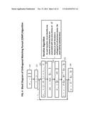 Method and System for Estimation and Extraction of Interference Noise from     Signals diagram and image