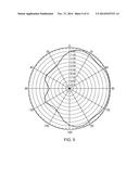 Vehicle Antenna diagram and image