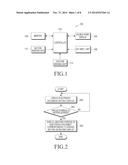 DEVICE AND METHOD FOR DISPLAYING AN ELECTRONIC DOCUMENT USING A     DOUBLE-SIDED DISPLAY diagram and image