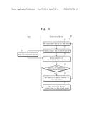 ELECTRONIC DEVICE, UNLOCKING METHOD THEREOF, AND ZOOMING AND TOGGLING     CONTROL METHOD THEREOF diagram and image