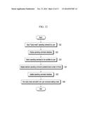 FLEXIBLE DISPLAY DEVICE HAVING GUIDE FUNCTION OF GESTURE COMMAND AND     METHOD THEREOF diagram and image