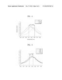 3D IMAGE ACQUISITION APPARATUS AND METHOD OF DRIVING THE SAME diagram and image