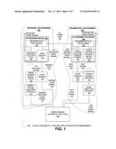 AUTOMATIC GLASS-TO-GLASS VIDEO AND A/V SYNC TEST TOOL diagram and image