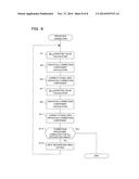 IMAGE PROCESSING DEVICE AND IMAGE PROCESSING METHOD diagram and image