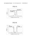 DIFFRACTION-TYPE MULTIFOCAL OPHTHALMIC LENS AND MANUFACTURING METHOD     THEREOF diagram and image