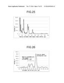 DIFFRACTION-TYPE MULTIFOCAL OPHTHALMIC LENS AND MANUFACTURING METHOD     THEREOF diagram and image