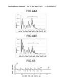 DIFFRACTION-TYPE MULTIFOCAL OPHTHALMIC LENS AND MANUFACTURING METHOD     THEREOF diagram and image