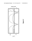 Coupled Cavity Spectrometer With Enhanced Sensitivity and Dynamic Range diagram and image