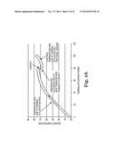 HEAD TRANSDUCER WITH MULTIPLE RESISTANCE TEMPERATURE SENSORS FOR     HEAD-MEDIUM SPACING AND CONTACT DETECTION diagram and image