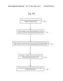 HEAD TRANSDUCER WITH MULTIPLE RESISTANCE TEMPERATURE SENSORS FOR     HEAD-MEDIUM SPACING AND CONTACT DETECTION diagram and image